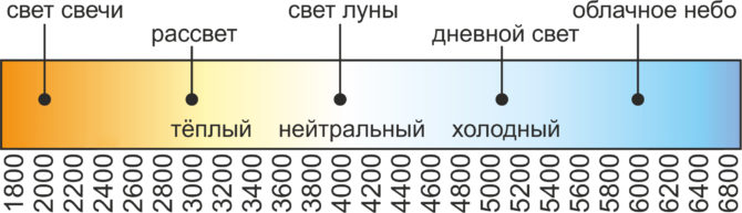 Comment installer et transformer le xénon en colata