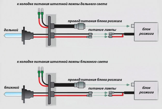 Schéma sur la connexion pour loin et près