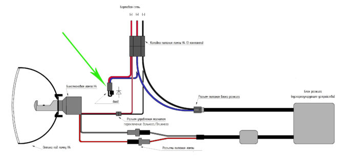 Schéma sur la connexion au bi-xénon