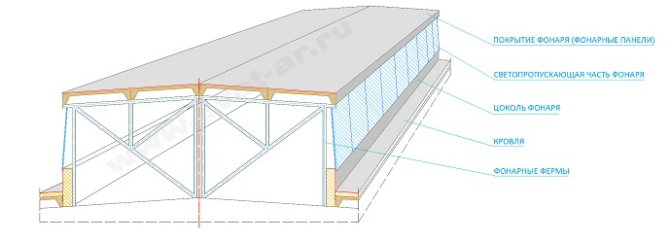 Comment est la lumière naturelle et comment sont les cas