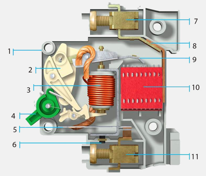 Conception de Prekvacha