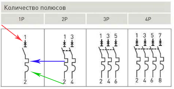 Chaînes électriques