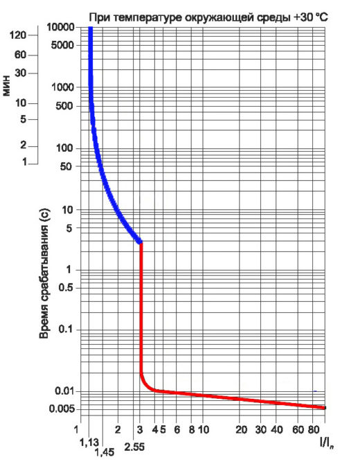 L'appareil et les principales caractéristiques du prekvaschit