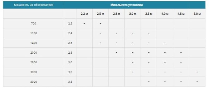 Comment pouvons-nous choisir une lampe d'un kokosharnik rouge et comment pouvons-nous l'utiliser