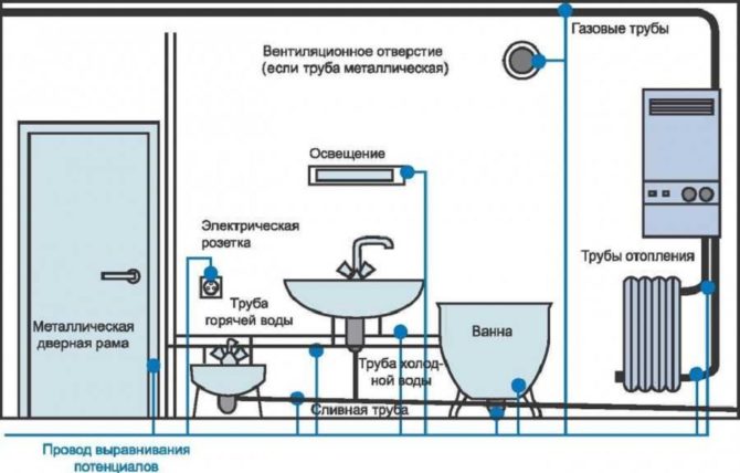 Comment da si envoyer l'électricien derrière le bain
