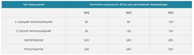 Comment pouvons-nous choisir une lampe d'un kokosharnik rouge et comment pouvons-nous l'utiliser