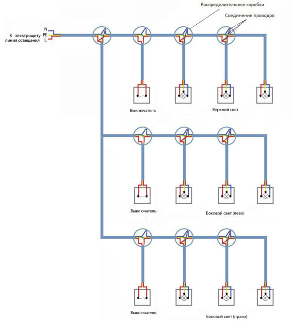 Comment l'envoyer directement au câble dans le garage