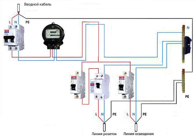 Comment l'envoyer directement au câble dans le garage