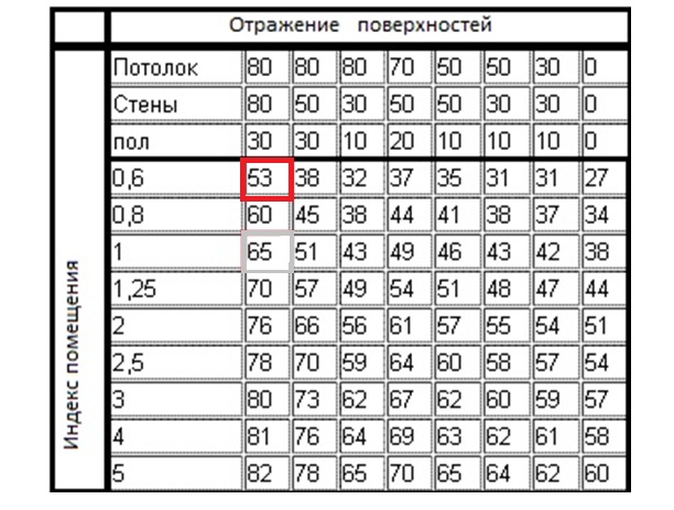 Application pour l'éclairage des locaux et des lieux de travail