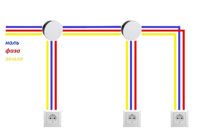 Comment installer correctement les câbles électriques dans la cuisine