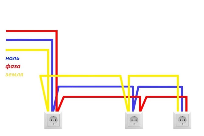 Comment installer correctement les câbles électriques dans la cuisine