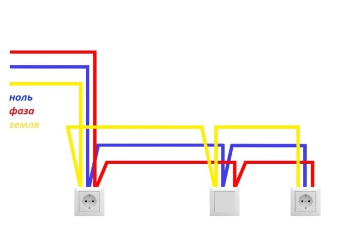 Comment installer correctement les câbles électriques dans la cuisine