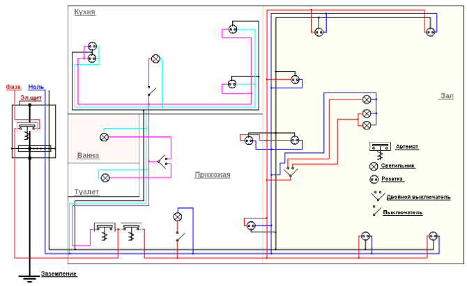 Comment installer un câble électrique à darvena kashta