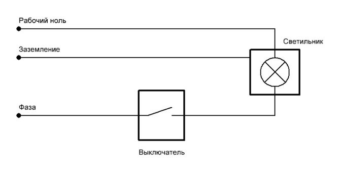 Comment envoyer de l'éclairage au balcon