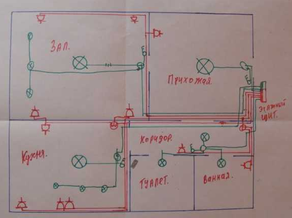 Comment essayez-vous, vous savez, pour le câblage électrique dans les appartements sur tavana