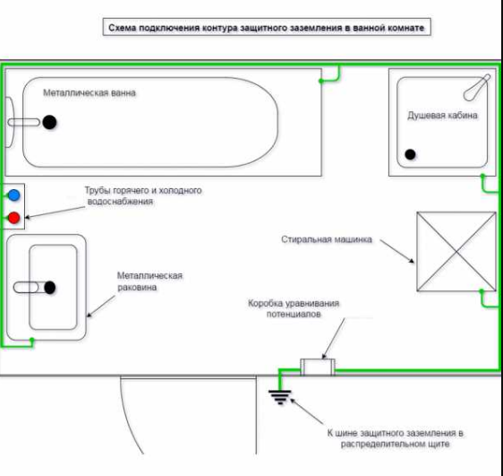 Veriga pour niveler le potentiel