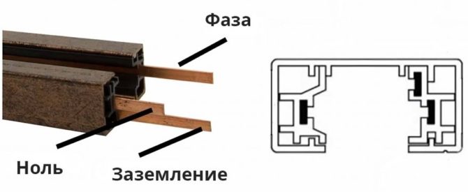 Eclairage de la cuisine avec une lampe