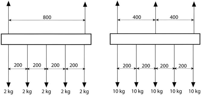Eclairage de la cuisine avec une lampe