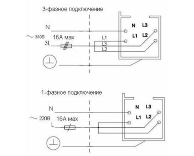 Décollage et installation sur un système magnétique pour l'éclairage sur un kolovoz